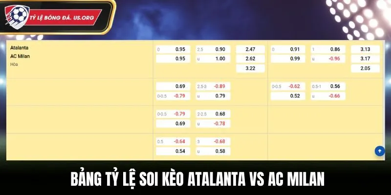 Soi kèo Atalanta vs AC Milan - bảng tỷ lệ kèo cá cược