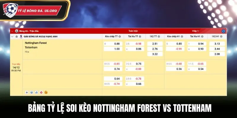 Bảng kèo nhà cái trận Nottingham Forest vs Tottenham