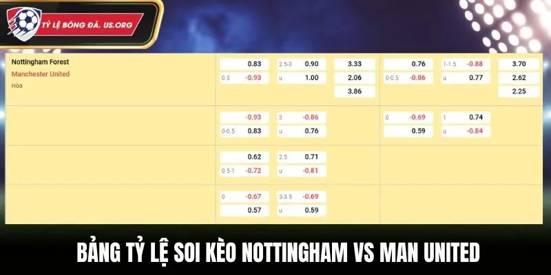 Soi kèo Nottingham vs Man United - bảng tỷ lệ cá cược
