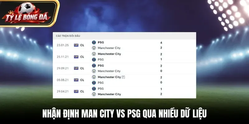Nhận định Man City vs PSG qua nhiều dữ liệu