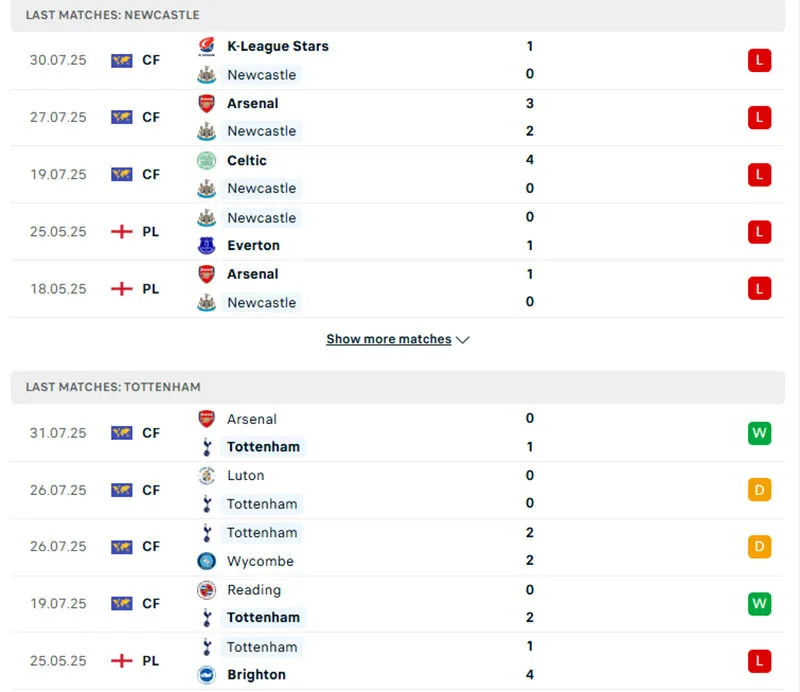 Phong độ Tottenham vs Newcastle ở 5 trận đã qua 